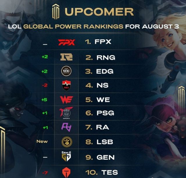 位置球员中 位置球员中