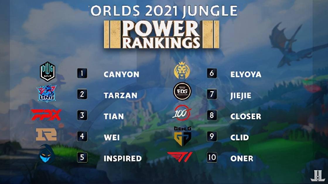 比赛的水准 比赛的水准