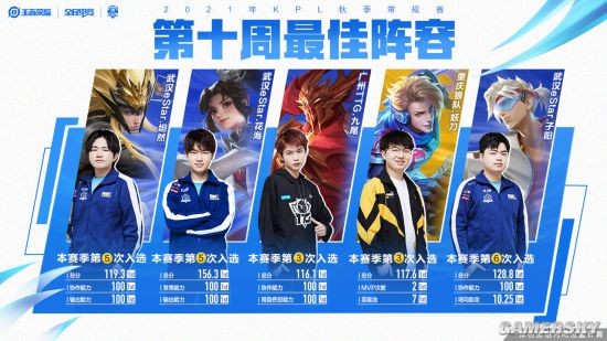 被动与一技 被动与一技